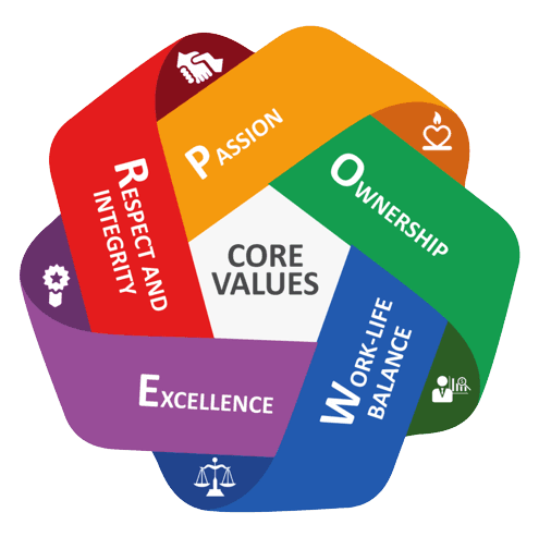 Artemis Values and Culture